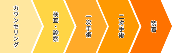 サンプル